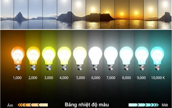 Cách chọn đèn led âm trần qua nhiệt độ màu